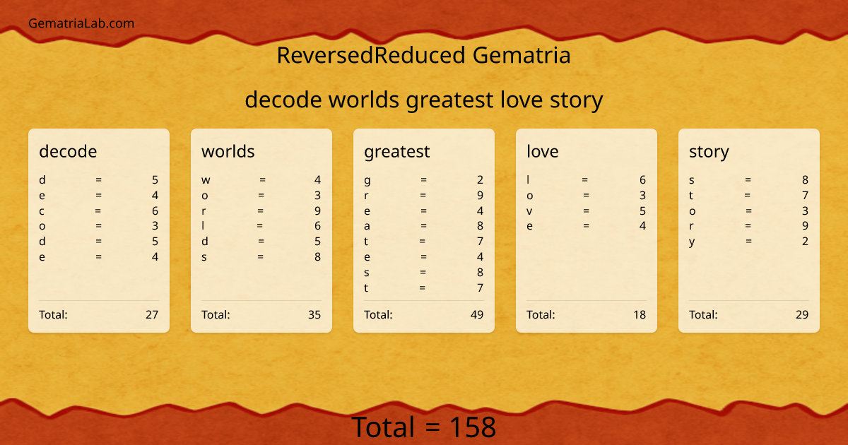 decode worlds greatest love story in reversedReduced Gematria